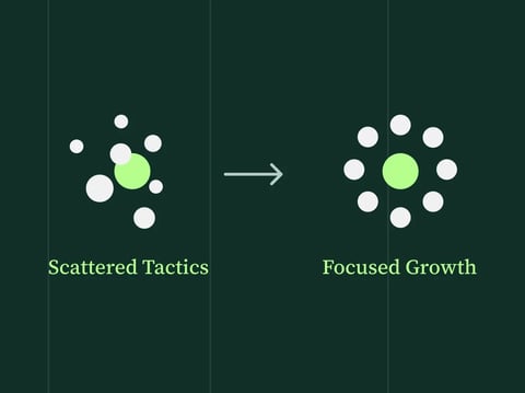 B2B marketing strategy: End random tactics & drive growth